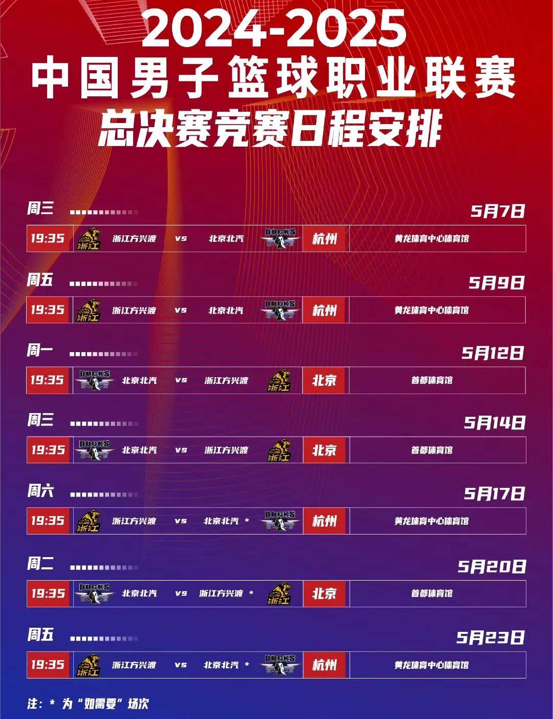 CBA总决赛即将打响,冠军归属成谜的简单介绍 CBA总决赛即将打响,冠军归属成谜的简单介绍